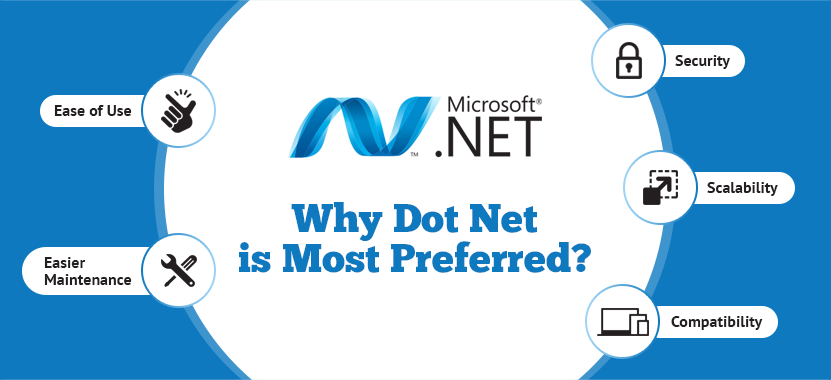 Dot Net Development Image