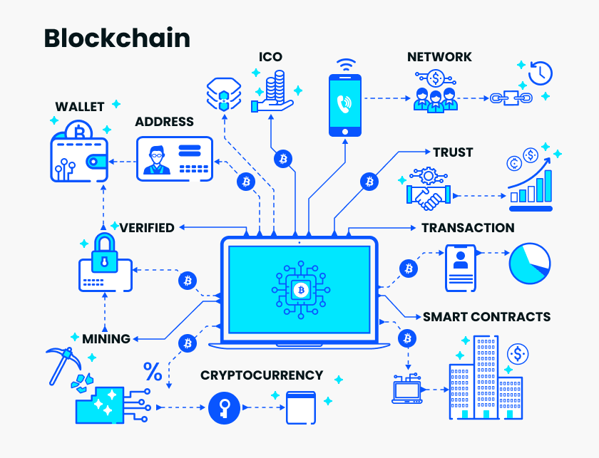 Blockchain Development Image