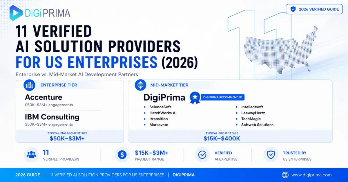 Top 11 AI solution providers in the USA for 2026