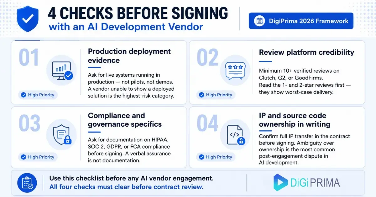 How to evaluate an AI solution provider in 2026: 4 checks — production evidence, review volume, compliance documentation, IP ownership.