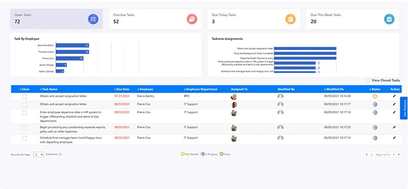 HR Onboarding Software - Employee Top Tools and Advantage