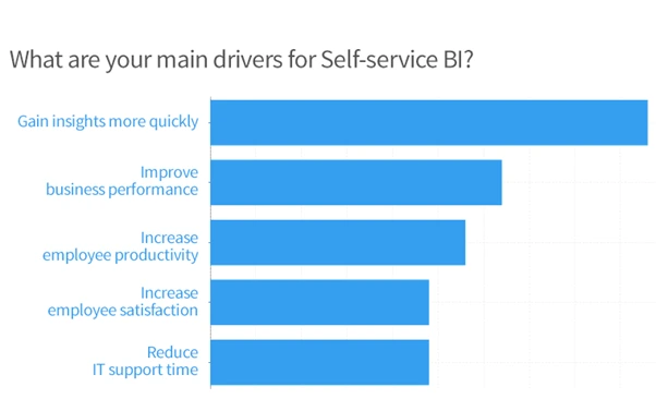 improving-business-intelligence