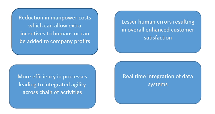 the power of RPA in Oil & Natural Gas Industry 01